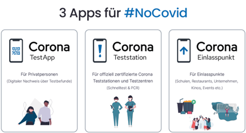 3 Apps für NoCovid - mehr erfahren ...